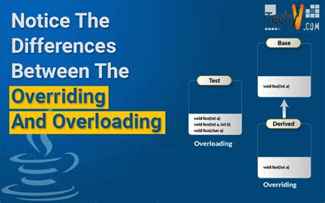Image result for Differences Between Overriding Overloading