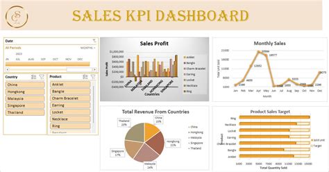 Image result for Dashboard Graph Excel