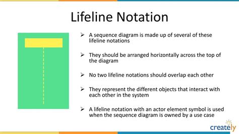 Image result for Reference Fragment in Sequence Diagram