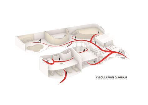 Afbeeldingsresultaten voor Circulation Diagram Arch