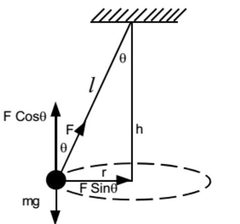 Afbeeldingsresultaten voor Fbd Free Body Diagram