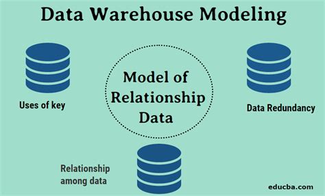 Logical Data Warehouse Model に対する画像結果