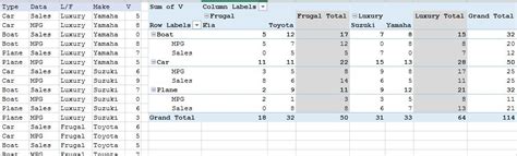 Image result for Excel Nested DataTables