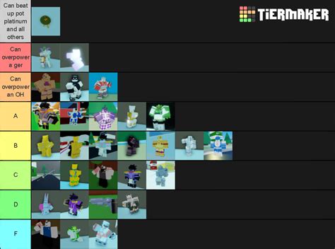 Image result for Roblox Is Unbreakable Stand Skin Tier List