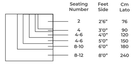 Image result for How to Know If Something Will Fit On a Table