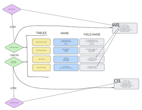 Image result for System Health Dashboard Code Using SQL OOP