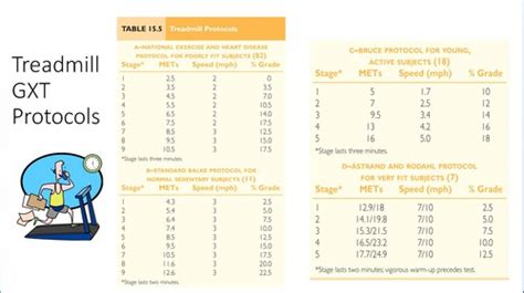 Image result for Bruce Protocol How to Calculate