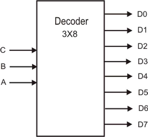 Toradh íomhá ar Decoder Digital Schematic