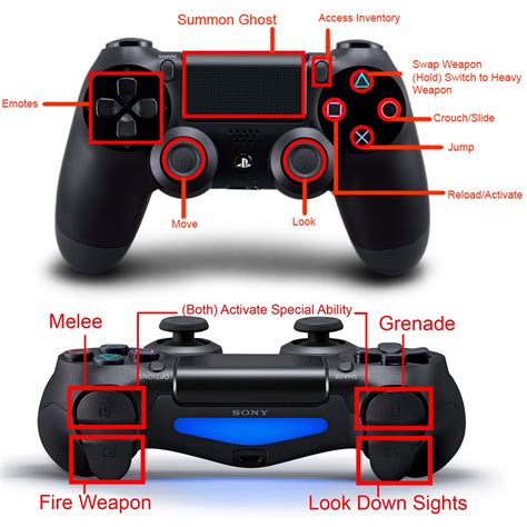 Roblox Controller Layout Android PS4 Controller に対する画像結果