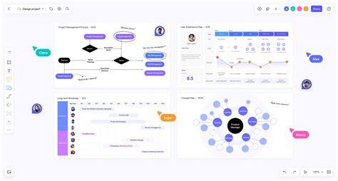 Toradh íomhá ar Research Paper Diagram Maker
