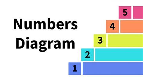Afbeeldingsresultaten voor FS Diagramm