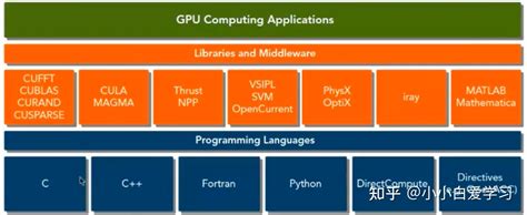 Toradh íomhá ar CUDA API