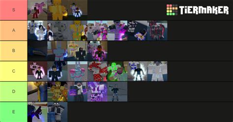 Image result for Roblox YBA Stand Tier List
