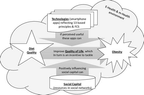 Image result for Solution Concept Model Diagram