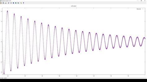 Simple C Program for Plotting に対する画像結果