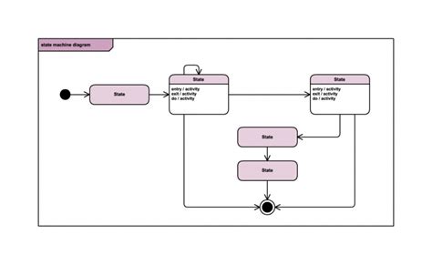 Afbeeldingsresultaten voor UML State Diagram Symbols