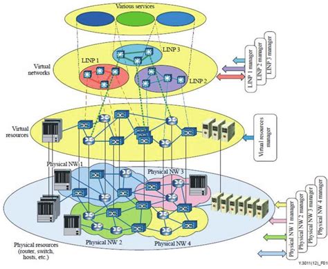 Image result for Network Diagram for Virtualization