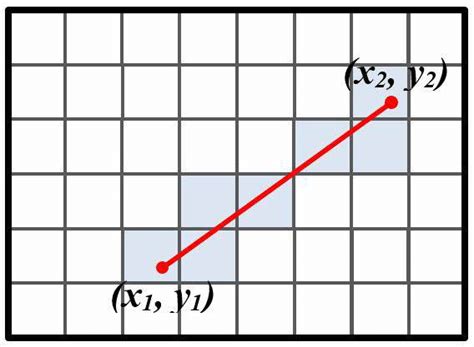 Image result for DDA Circle Drawing Algorithm