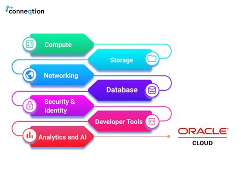 Image result for Oracle Data Cloud