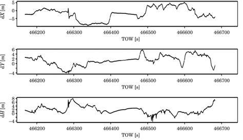 Inertial Navigation Block Diagram に対する画像結果