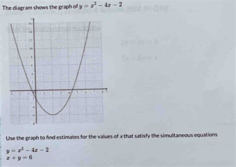 Image result for Y 4X 2 Graph
