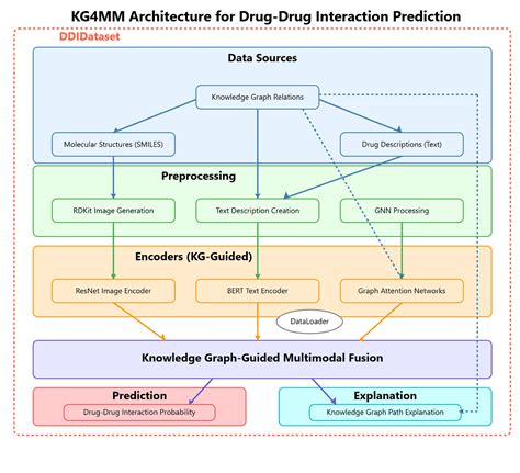 A Survey On Temporal Knowledge Graph Embedding Models and Applications に対する画像結果