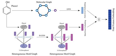 Toradh íomhá ar Gnn vs Perceptron Learning