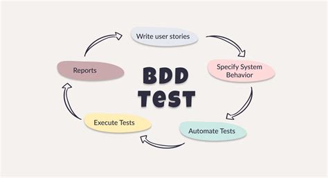 Toradh íomhá ar +Py.test BDD Tutorial