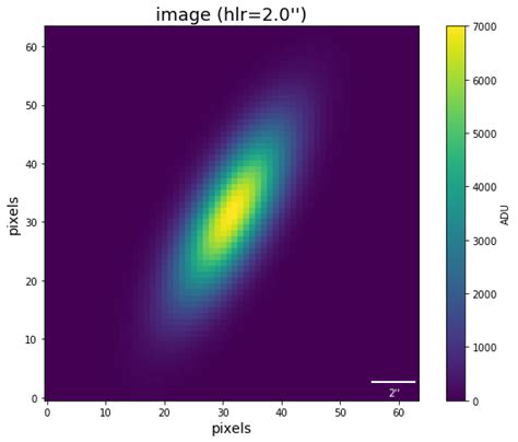 Matplotlib Scale Bar-এর ছবি ফলাফল
