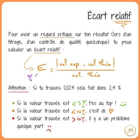Image result for Ecart Relatif Formule