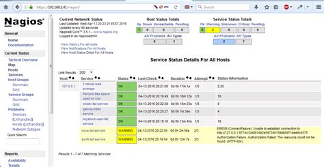 Image result for OpenStack Installation