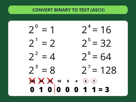 Image result for How to Convert Binary