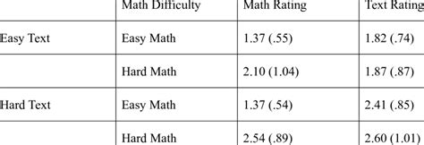 Image result for Math Difficulty