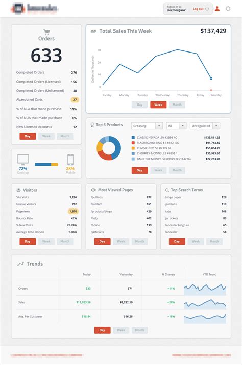 Analytics Dashboard Design に対する画像結果