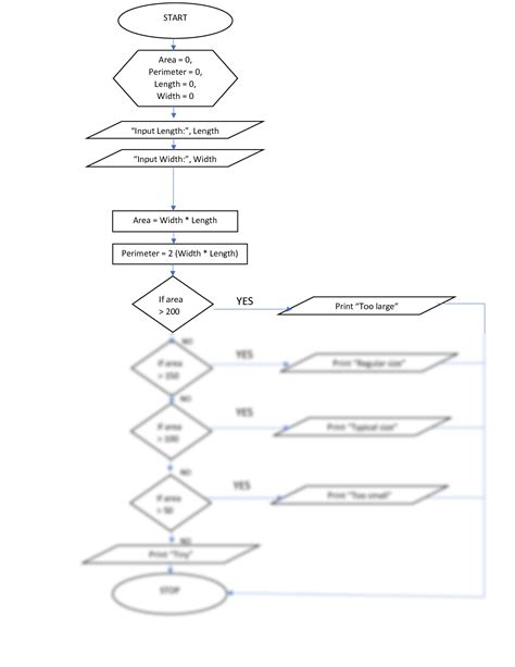 Programming Flowchart for Academic Journal に対する画像結果