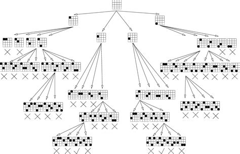 Image result for How to Write N Queen State Space