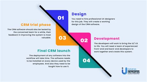 Afbeeldingsresultaten voor How to Make a CRM Easy to Use