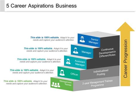 Image result for Career Aspirations Examples