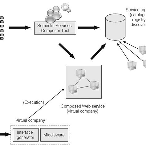 Solution Architecture Concept Diagram に対する画像結果