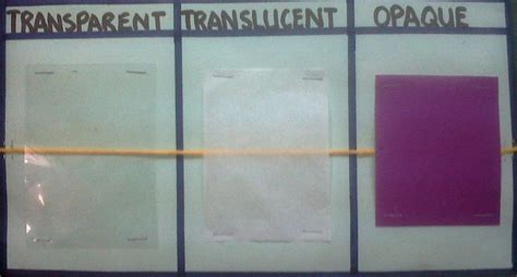 Transparent vs Translucent vs Opaque Experiments に対する画像結果