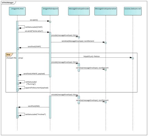 Image result for WebSocket Sequence Diagram