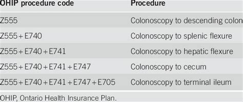 Image result for OHIP Diagnostic Codes