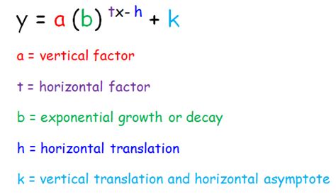 Afbeeldingsresultaten voor How to Write a Function Given Transformation Directions