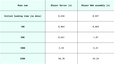 Image result for Blazor Web Assembly vs Server