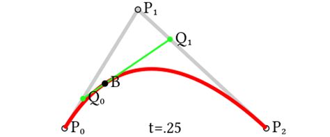 Python Bezier Curve Fit Line Segments에 대한 이미지 결과