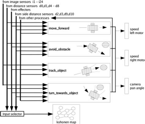 Image result for Architectural Control Diagram