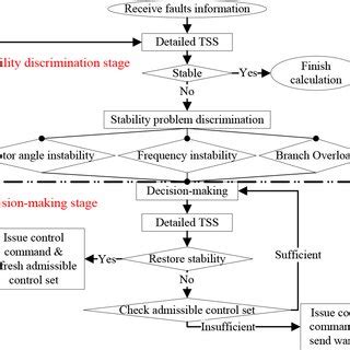 Image result for RDS Calculation
