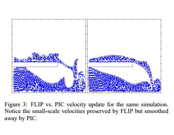 Afbeeldingsresultaten voor 2D Fluid Sim
