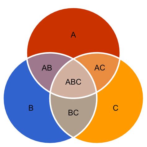 Image result for Venn Diagram Transparent Background