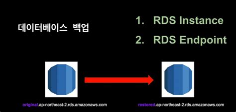 What Is RDS Relational Database Service Animation Logo に対する画像結果